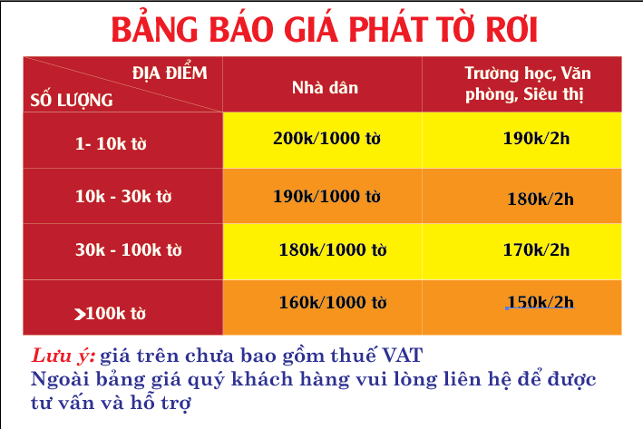 Công ty phát tờ rơi Thành Công