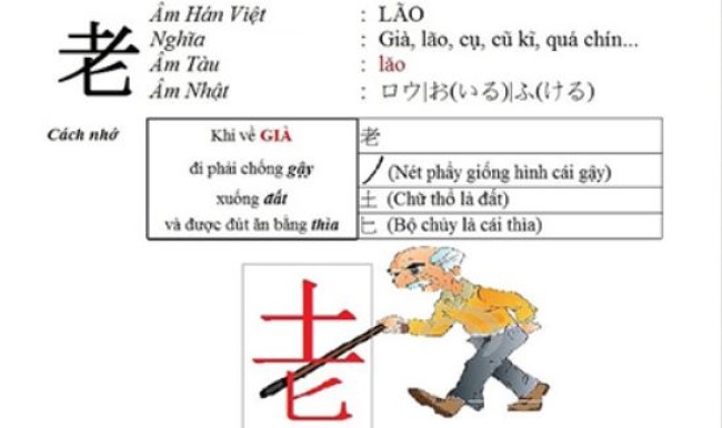 Download giáo trình chiết tự chữ Hán Full PDF Miễn Phí