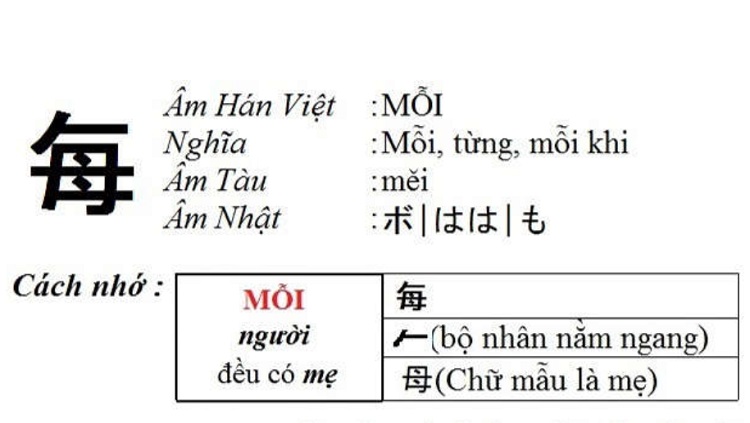Nội dung tài liệu chữ Hán chiết tự bản