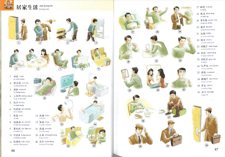 Nội dung sách từ ngữ tiếng Trung bằng hình ảnh PDF (Bản Tiếng Việt)
