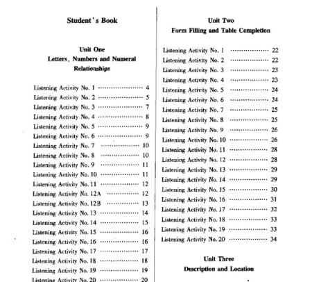 Các unit trong sách Listening Strategies For The Ielts Test