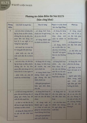 Nội dung trong sách IELTS Essential Guide Bristish Council PDF